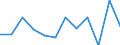 Currency: Million euro / Seasonal adjustment: Unadjusted data (i.e. neither seasonally adjusted nor calendar adjusted data) / Sector (ESA 2010): Total economy / Counterpart sector (ESA 2010): Total economy / Stock or flow: Net / Geopolitical entity (partner): Rest of the world / Balance of payments item: Financial account; portfolio investment / Geopolitical entity (reporting): Italy