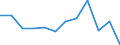 Currency: Million euro / Seasonal adjustment: Unadjusted data (i.e. neither seasonally adjusted nor calendar adjusted data) / Sector (ESA 2010): Total economy / Counterpart sector (ESA 2010): Total economy / Stock or flow: Net / Geopolitical entity (partner): Rest of the world / Balance of payments item: Financial account; portfolio investment / Geopolitical entity (reporting): Latvia