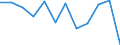 Currency: Million euro / Seasonal adjustment: Unadjusted data (i.e. neither seasonally adjusted nor calendar adjusted data) / Sector (ESA 2010): Total economy / Counterpart sector (ESA 2010): Total economy / Stock or flow: Net / Geopolitical entity (partner): Rest of the world / Balance of payments item: Financial account; portfolio investment / Geopolitical entity (reporting): Luxembourg