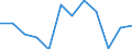Currency: Million euro / Seasonal adjustment: Unadjusted data (i.e. neither seasonally adjusted nor calendar adjusted data) / Sector (ESA 2010): Total economy / Counterpart sector (ESA 2010): Total economy / Stock or flow: Net / Geopolitical entity (partner): Rest of the world / Balance of payments item: Financial account; portfolio investment / Geopolitical entity (reporting): Hungary