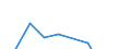Currency: Million euro / Seasonal adjustment: Unadjusted data (i.e. neither seasonally adjusted nor calendar adjusted data) / Sector (ESA 2010): Total economy / Counterpart sector (ESA 2010): Total economy / Stock or flow: Net / Geopolitical entity (partner): Rest of the world / Balance of payments item: Financial account; portfolio investment / Geopolitical entity (reporting): Malta