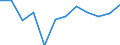 Currency: Million euro / Seasonal adjustment: Unadjusted data (i.e. neither seasonally adjusted nor calendar adjusted data) / Sector (ESA 2010): Total economy / Counterpart sector (ESA 2010): Total economy / Stock or flow: Net / Geopolitical entity (partner): Rest of the world / Balance of payments item: Financial account; portfolio investment / Geopolitical entity (reporting): Austria