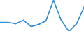 Currency: Million euro / Seasonal adjustment: Unadjusted data (i.e. neither seasonally adjusted nor calendar adjusted data) / Sector (ESA 2010): Total economy / Counterpart sector (ESA 2010): Total economy / Stock or flow: Net / Geopolitical entity (partner): Rest of the world / Balance of payments item: Financial account; portfolio investment / Geopolitical entity (reporting): Portugal