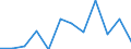 Seasonal adjustment: Seasonally adjusted data, not calendar adjusted data / Indicator: Construction confidence indicator / Geopolitical entity (reporting): North Macedonia