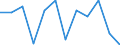 Seasonal adjustment: Seasonally adjusted data, not calendar adjusted data / Indicator: Industrial confidence indicator / Geopolitical entity (reporting): Serbia