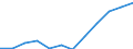 Classification of individual consumption by purpose (COICOP): All-items HICP / Unit of measure: Index, 2015=100 / Geopolitical entity (reporting): European Union (EU6-1958, EU9-1973, EU10-1981, EU12-1986, EU15-1995, EU25-2004, EU27-2007, EU28-2013, EU27-2020)