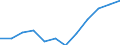 Classification of individual consumption by purpose (COICOP): All-items HICP / Unit of measure: Index, 2015=100 / Geopolitical entity (reporting): Euro area (EA11-1999, EA12-2001, EA13-2007, EA15-2008, EA16-2009, EA17-2011, EA18-2014, EA19-2015, EA20-2023)