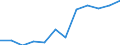 Classification of individual consumption by purpose (COICOP): All-items HICP / Unit of measure: Index, 2015=100 / Geopolitical entity (reporting): Belgium