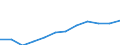 Classification of individual consumption by purpose (COICOP): All-items HICP / Unit of measure: Index, 2015=100 / Geopolitical entity (reporting): Bulgaria
