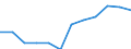 Classification of individual consumption by purpose (COICOP): All-items HICP / Unit of measure: Index, 2015=100 / Geopolitical entity (reporting): Czechia