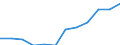 Classification of individual consumption by purpose (COICOP): All-items HICP / Unit of measure: Index, 2015=100 / Geopolitical entity (reporting): Estonia