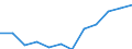 Classification of individual consumption by purpose (COICOP): All-items HICP / Unit of measure: Index, 2015=100 / Geopolitical entity (reporting): France