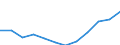 Classification of individual consumption by purpose (COICOP): All-items HICP / Unit of measure: Index, 2015=100 / Geopolitical entity (reporting): Croatia
