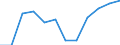 Classification of individual consumption by purpose (COICOP): All-items HICP / Unit of measure: Index, 2015=100 / Geopolitical entity (reporting): Italy
