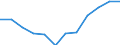 Classification of individual consumption by purpose (COICOP): All-items HICP / Unit of measure: Index, 2015=100 / Geopolitical entity (reporting): Latvia