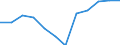Classification of individual consumption by purpose (COICOP): All-items HICP / Unit of measure: Index, 2015=100 / Geopolitical entity (reporting): Luxembourg