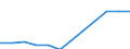Classification of individual consumption by purpose (COICOP): All-items HICP / Unit of measure: Index, 2015=100 / Geopolitical entity (reporting): Hungary