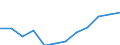Classification of individual consumption by purpose (COICOP): All-items HICP / Unit of measure: Index, 2015=100 / Geopolitical entity (reporting): Netherlands