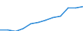 Classification of individual consumption by purpose (COICOP): All-items HICP / Unit of measure: Index, 2015=100 / Geopolitical entity (reporting): Poland