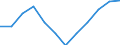 Classification of individual consumption by purpose (COICOP): All-items HICP / Unit of measure: Index, 2015=100 / Geopolitical entity (reporting): Slovenia