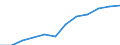 Classification of individual consumption by purpose (COICOP): All-items HICP / Unit of measure: Index, 2015=100 / Geopolitical entity (reporting): Slovakia