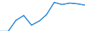 Classification of individual consumption by purpose (COICOP): All-items HICP / Unit of measure: Index, 2015=100 / Geopolitical entity (reporting): Finland
