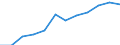 Classification of individual consumption by purpose (COICOP): All-items HICP / Unit of measure: Index, 2015=100 / Geopolitical entity (reporting): Sweden