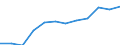 Classification of individual consumption by purpose (COICOP): All-items HICP / Unit of measure: Index, 2015=100 / Geopolitical entity (reporting): Norway