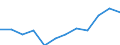Classification of individual consumption by purpose (COICOP): All-items HICP / Unit of measure: Index, 2015=100 / Geopolitical entity (reporting): Switzerland