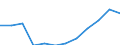 Classification of individual consumption by purpose (COICOP): All-items HICP / Unit of measure: Index, 2015=100 / Geopolitical entity (reporting): North Macedonia