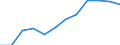 Classification of individual consumption by purpose (COICOP): All-items HICP / Unit of measure: Index, 2015=100 / Geopolitical entity (reporting): Albania
