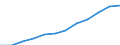 Classification of individual consumption by purpose (COICOP): All-items HICP / Unit of measure: Index, 2015=100 / Geopolitical entity (reporting): Serbia