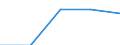 Classification of individual consumption by purpose (COICOP): All-items HICP / Unit of measure: Index, 2015=100 / Geopolitical entity (reporting): Kosovo*