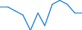 Classification of individual consumption by purpose (COICOP): All-items HICP / Unit of measure: Percentage change m/m-1 / Geopolitical entity (reporting): Euro area (EA11-1999, EA12-2001, EA13-2007, EA15-2008, EA16-2009, EA17-2011, EA18-2014, EA19-2015, EA20-2023)