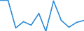 Classification of individual consumption by purpose (COICOP): All-items HICP / Unit of measure: Percentage change m/m-1 / Geopolitical entity (reporting): Belgium