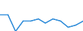 Classification of individual consumption by purpose (COICOP): All-items HICP / Unit of measure: Percentage change m/m-1 / Geopolitical entity (reporting): Bulgaria