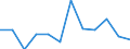 Classification of individual consumption by purpose (COICOP): All-items HICP / Unit of measure: Percentage change m/m-1 / Geopolitical entity (reporting): Czechia