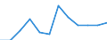 Classification of individual consumption by purpose (COICOP): All-items HICP / Unit of measure: Percentage change m/m-1 / Geopolitical entity (reporting): Denmark