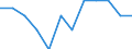 Classification of individual consumption by purpose (COICOP): All-items HICP / Unit of measure: Percentage change m/m-1 / Geopolitical entity (reporting): Germany