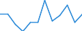 Classification of individual consumption by purpose (COICOP): All-items HICP / Unit of measure: Percentage change m/m-1 / Geopolitical entity (reporting): Estonia