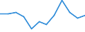 Classification of individual consumption by purpose (COICOP): All-items HICP / Unit of measure: Percentage change m/m-1 / Geopolitical entity (reporting): Spain