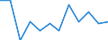 Classification of individual consumption by purpose (COICOP): All-items HICP / Unit of measure: Percentage change m/m-1 / Geopolitical entity (reporting): France