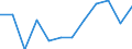 Classification of individual consumption by purpose (COICOP): All-items HICP / Unit of measure: Percentage change m/m-1 / Geopolitical entity (reporting): Croatia