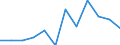 Classification of individual consumption by purpose (COICOP): All-items HICP / Unit of measure: Percentage change m/m-1 / Geopolitical entity (reporting): Latvia