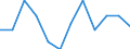 Classification of individual consumption by purpose (COICOP): All-items HICP / Unit of measure: Percentage change m/m-1 / Geopolitical entity (reporting): Lithuania