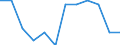 Classification of individual consumption by purpose (COICOP): All-items HICP / Unit of measure: Percentage change m/m-1 / Geopolitical entity (reporting): Hungary