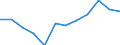 Classification of individual consumption by purpose (COICOP): All-items HICP / Unit of measure: Percentage change m/m-1 / Geopolitical entity (reporting): Malta
