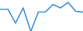 Classification of individual consumption by purpose (COICOP): All-items HICP / Unit of measure: Percentage change m/m-1 / Geopolitical entity (reporting): Netherlands