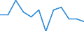 Classification of individual consumption by purpose (COICOP): All-items HICP / Unit of measure: Percentage change m/m-1 / Geopolitical entity (reporting): Austria