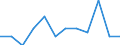 Classification of individual consumption by purpose (COICOP): All-items HICP / Unit of measure: Percentage change m/m-1 / Geopolitical entity (reporting): Poland